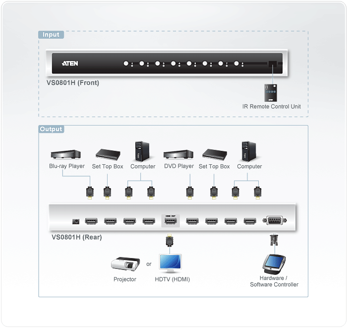VS0801H - Satcom Sales & Services Sdn Bhd camcorder laptop diagram 